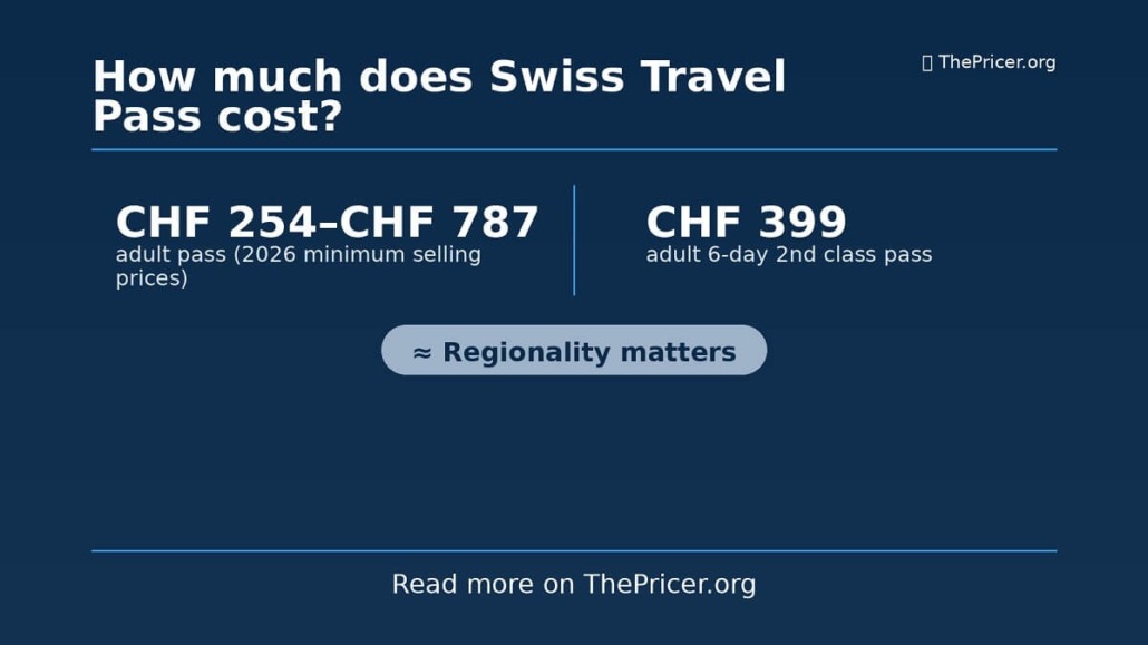 Swiss Travel Pass Cost