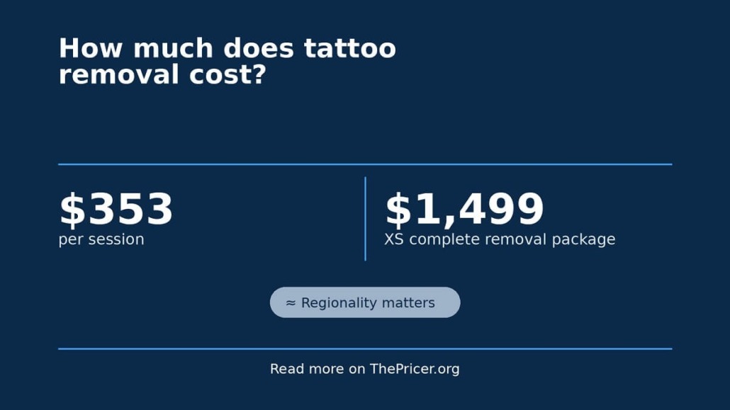 Tattoo Removal Cost