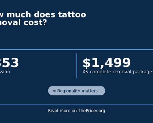 Tattoo Removal Cost