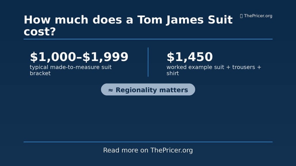 Tom James Suit Cost