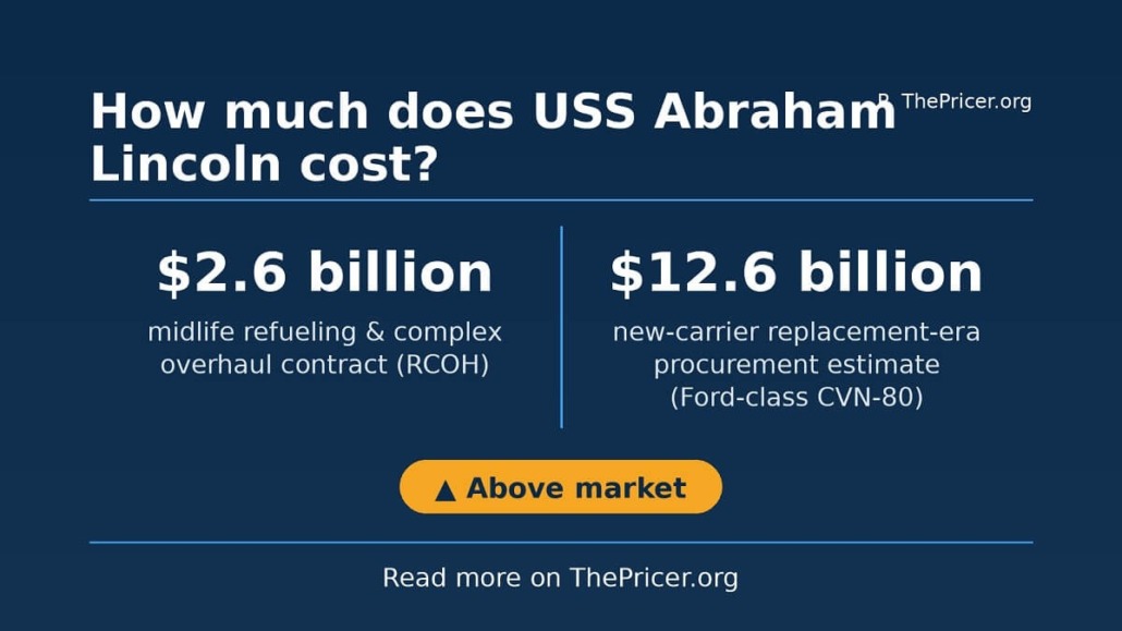 USS Abraham Lincoln