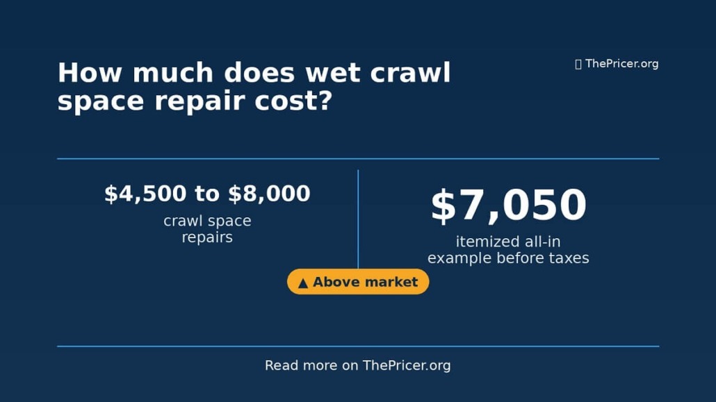 Wet Crawl Space Repair Cost
