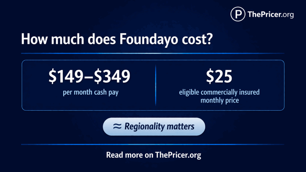 Foundayo Cost