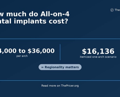 All on 4 Dental Implants Card