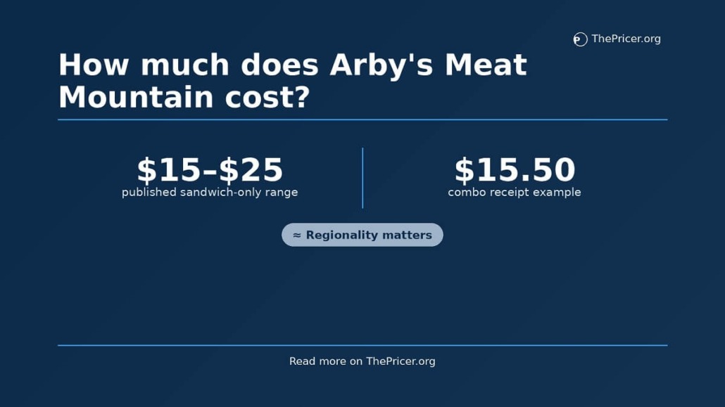 Arby's Meat Mountain Card