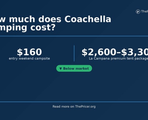 Coachella Camping Card