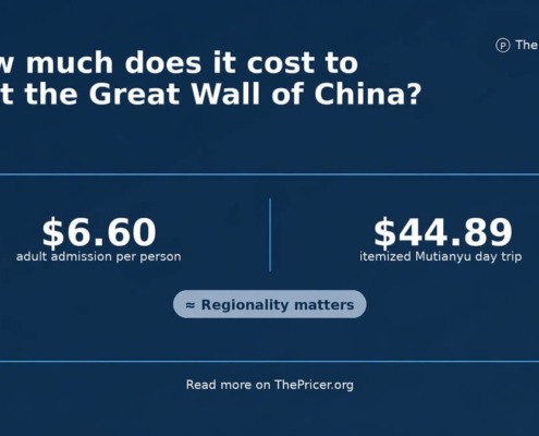 Cost of Visiting the Great Wall of China