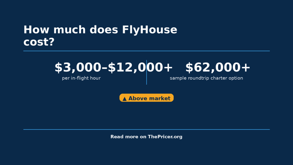FlyHouse Cost