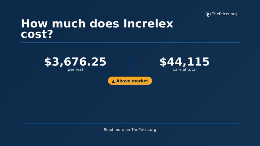 Increlex Card