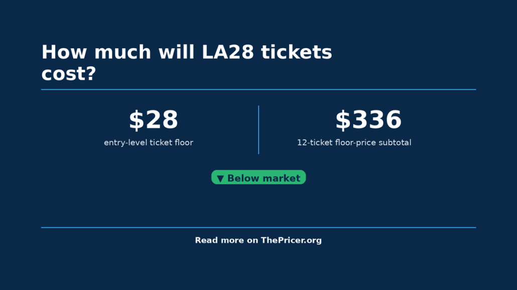 LA28 Cost