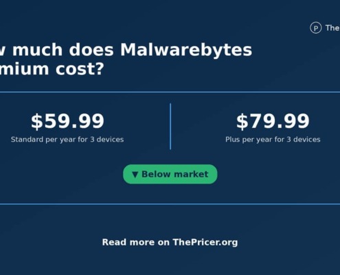 Malware Bytes Cost