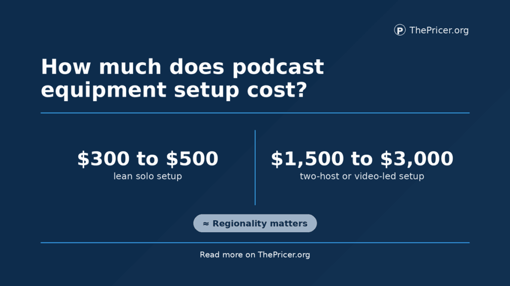 Podcast Equipment Setup Cost