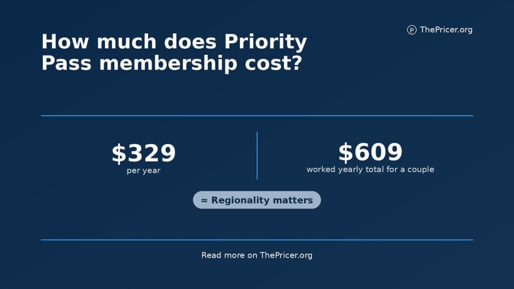 Priority Pass Membership Cost