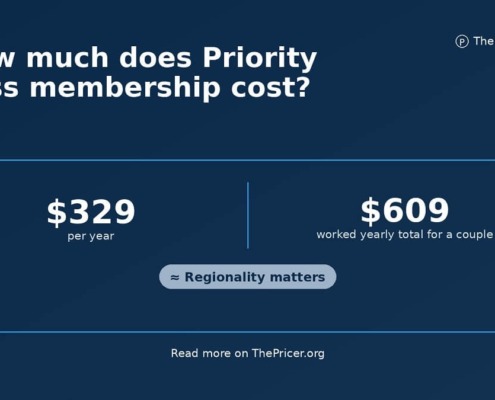 Priority Pass Membership Cost