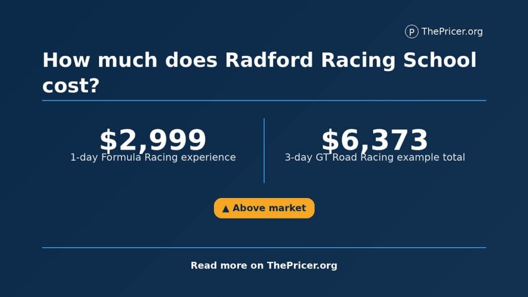 Radford Cost