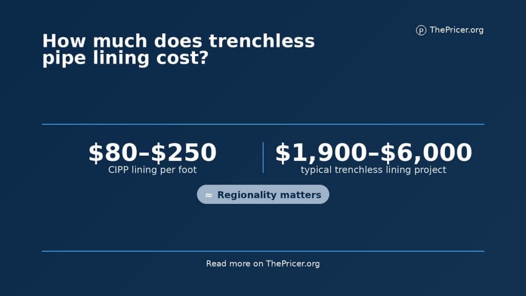 Trenchless Pipe Lining Card