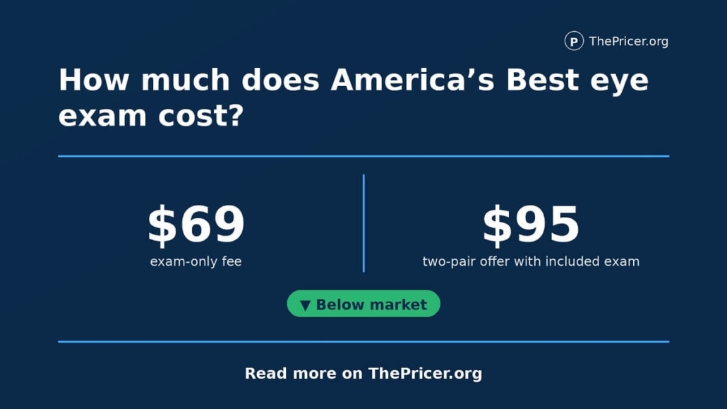 America s Best eye exam cost card