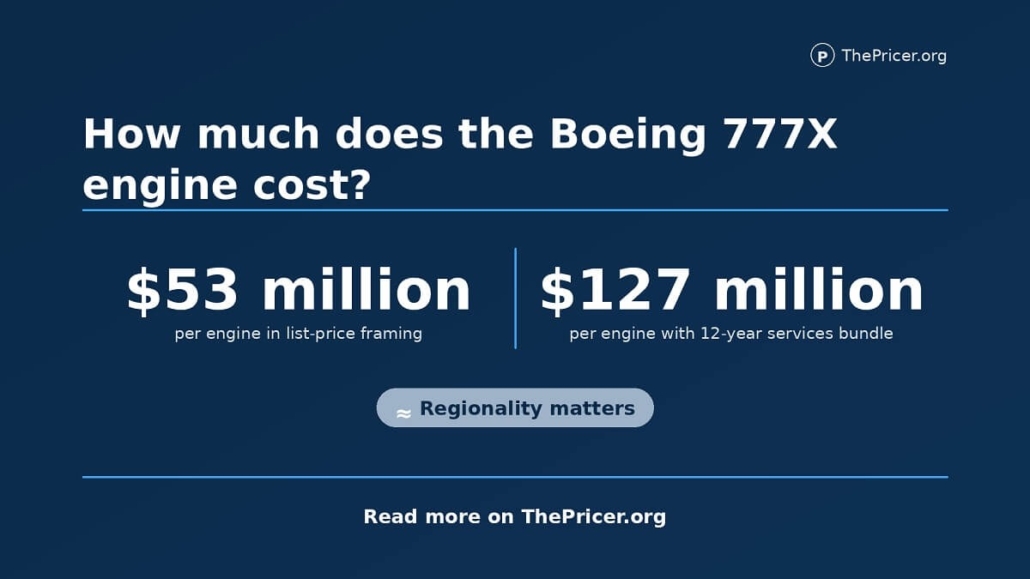 Boeing 777x Engine Card
