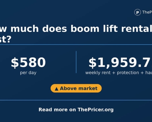 Boom Lift Rental Cost Card