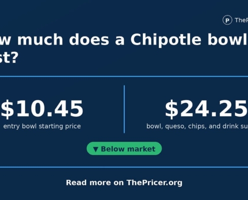 Chipotle Bowl Cost Card