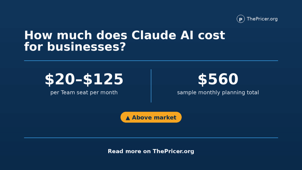 Claude AI Business Cost Card