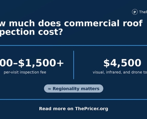 Commercial Roof Inspection Cost Card