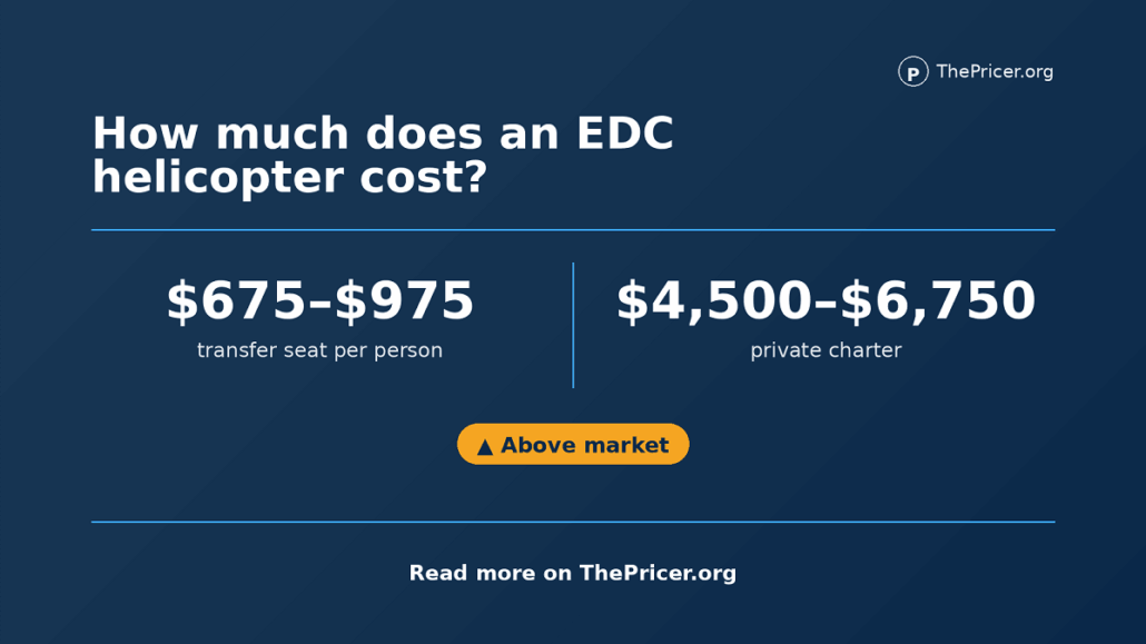 EDC Helicopter Cost