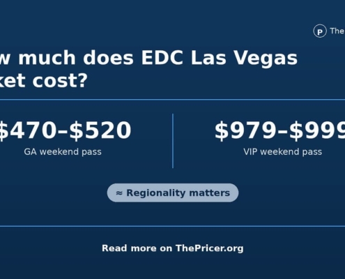 EDC Las Vegas Ticket Cost Card