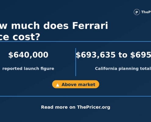 Ferrari Luce Cost Card