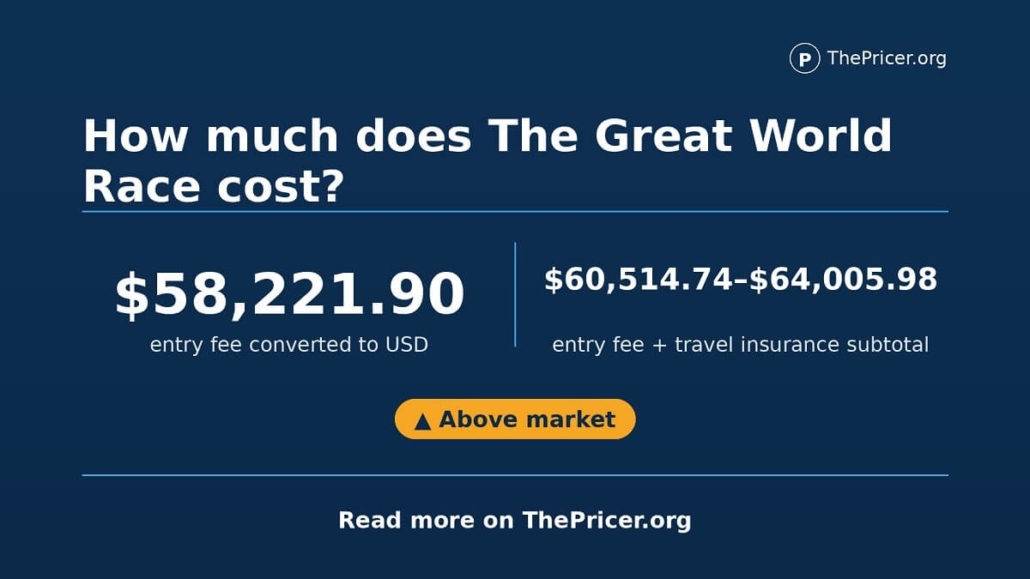 Great World Race Cost Card