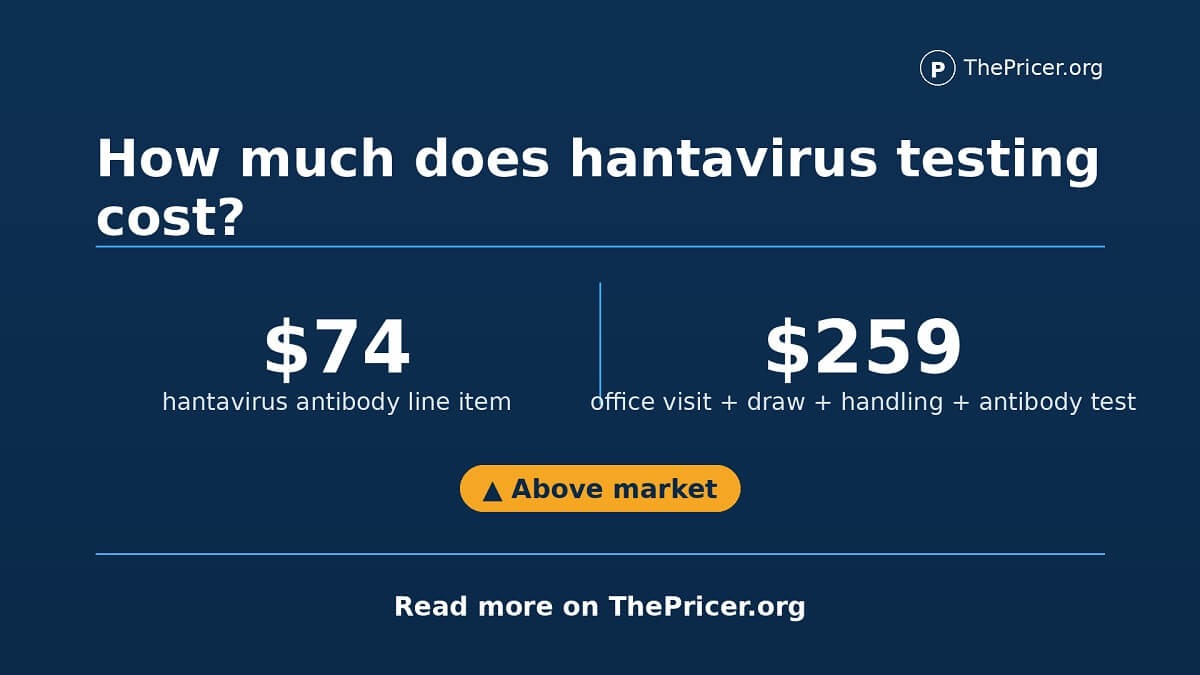 How Much Does Hantavirus Testing Cost?