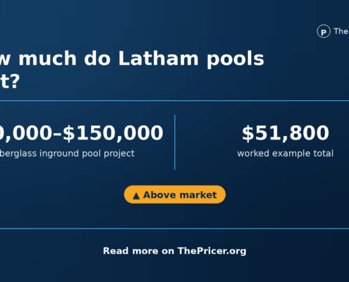 Latham Pools Cost