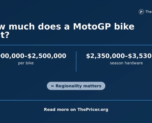 MotoGP Bike Cost USD