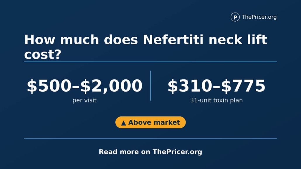 Nefertiti Neck Lift Cost Card