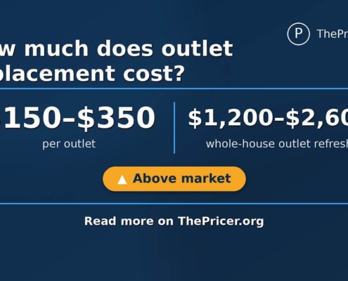 Outlet Replacement Cost Card