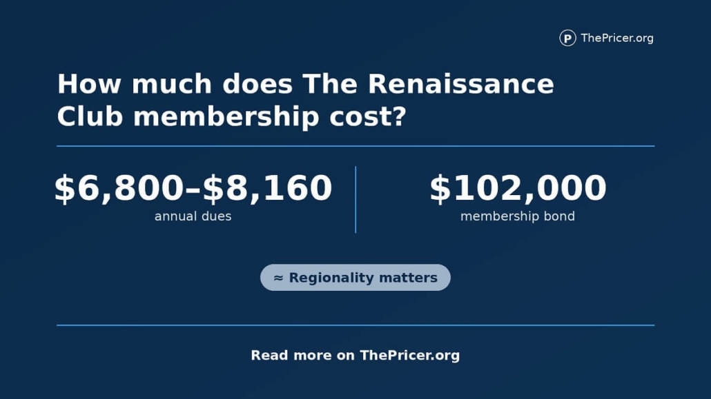 Renaissance Club Membership USD Cost
