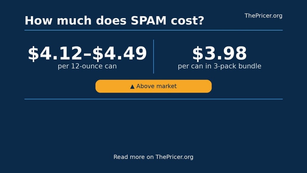 Spam Cost Card