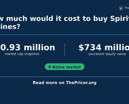 Spirit Airlines Buy Cost