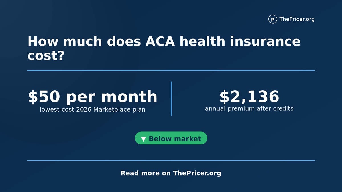How Much Does ACA Health Insurance Cost?