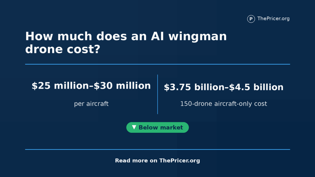 AI Wingman Drone Cost