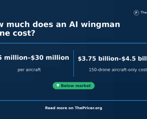 AI Wingman Drone Cost