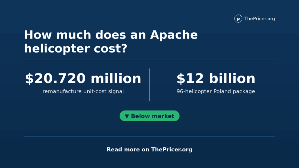 Apache Helicopter Cost