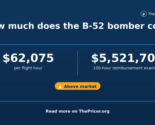B52 Bomber Cost