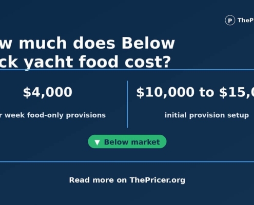 Below Deck Yacht Food Cost Card