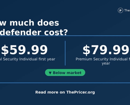 Bitdefender Cost Card