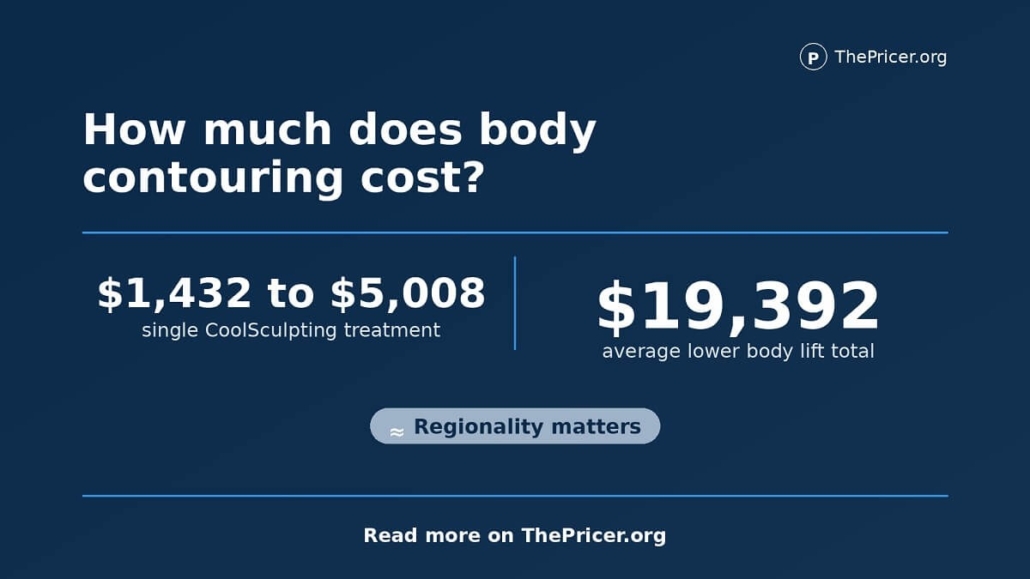 Body Contouring Cost Card