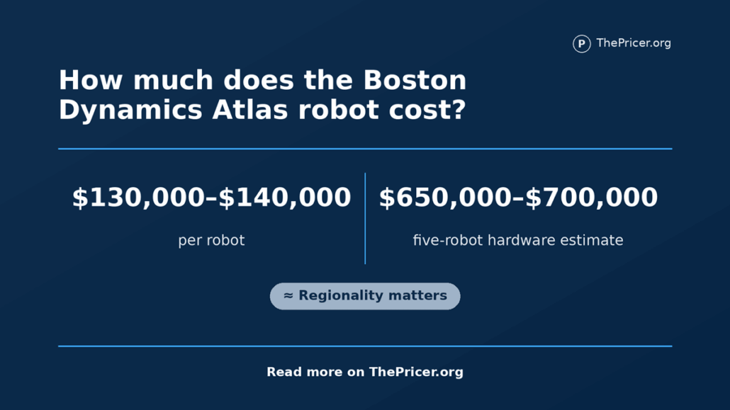 Boston Dynamics Atlas Cost