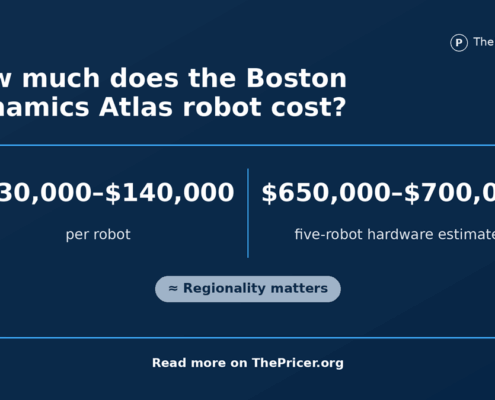 Boston Dynamics Atlas Cost