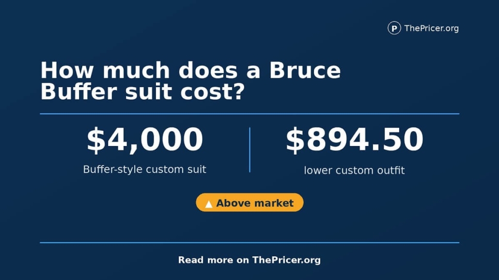 Bruce Buffer Suit Cost Card