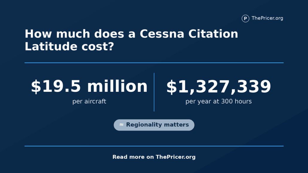 Cessna Citation latitude Cost